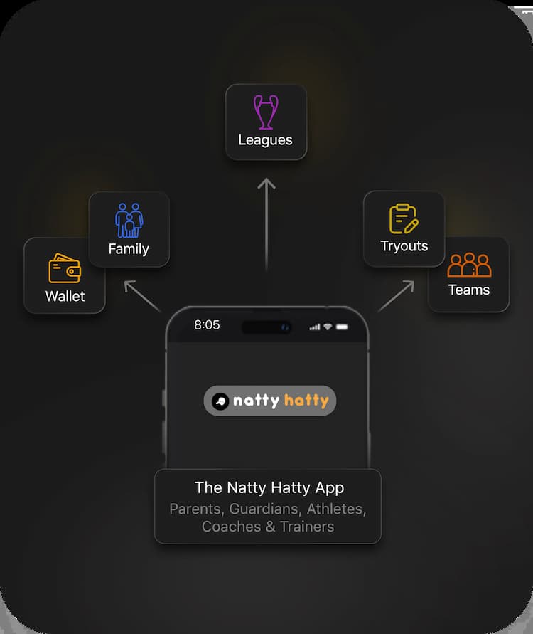Unified customer platform interface with centralized access to leagues, tryouts, teams, and digital wallet functionality for athletes and guardians.